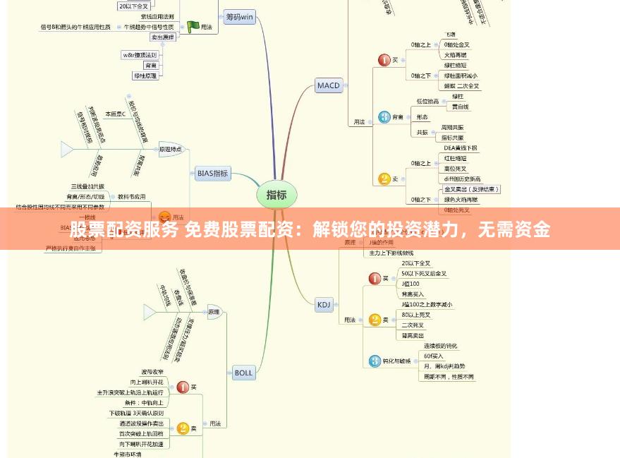 股票配资服务 免费股票配资：解锁您的投资潜力，无需资金