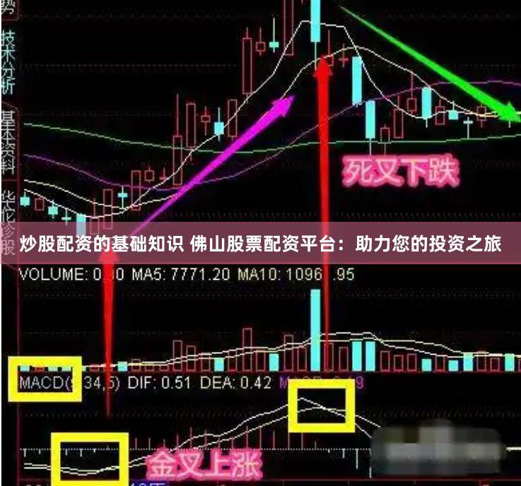 炒股配资的基础知识 佛山股票配资平台：助力您的投资之旅
