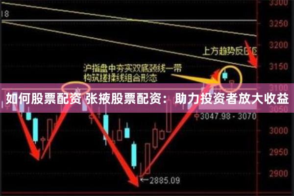 如何股票配资 张掖股票配资：助力投资者放大收益