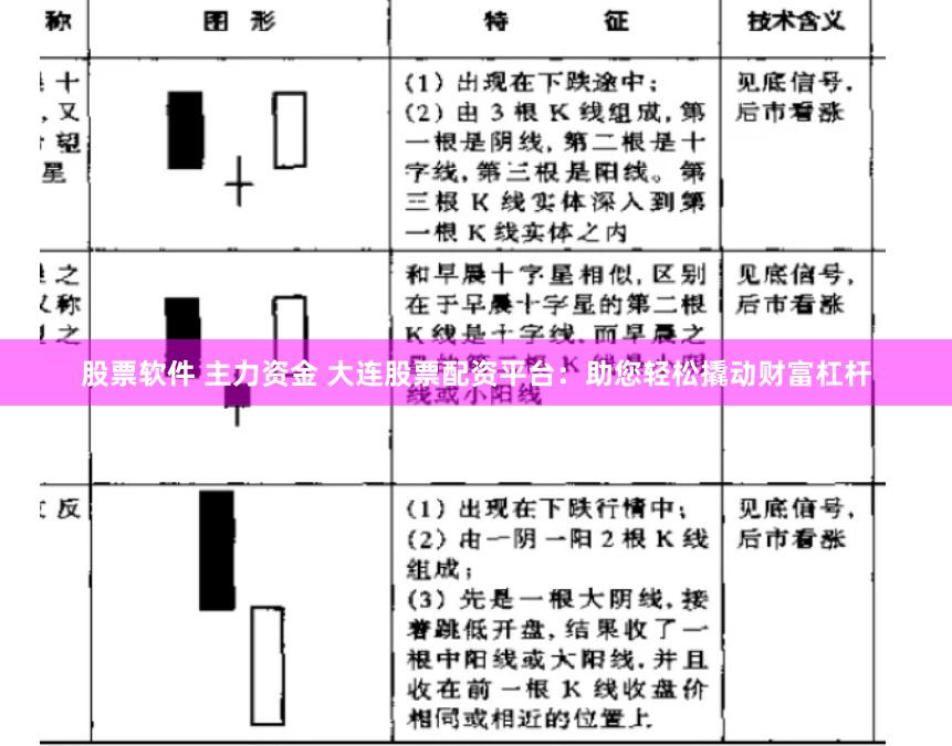 股票软件 主力资金 大连股票配资平台：助您轻松撬动财富杠杆