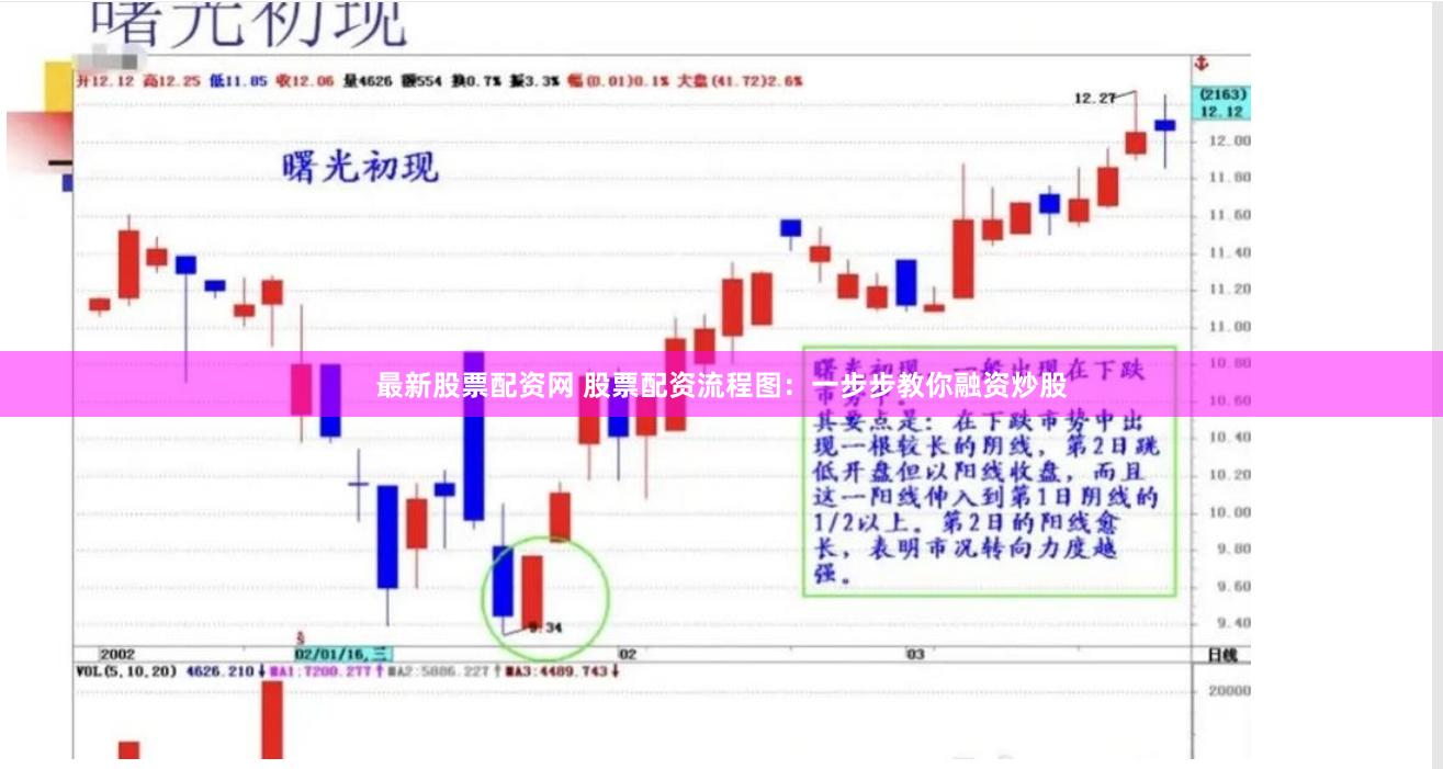 最新股票配资网 股票配资流程图：一步步教你融资炒股