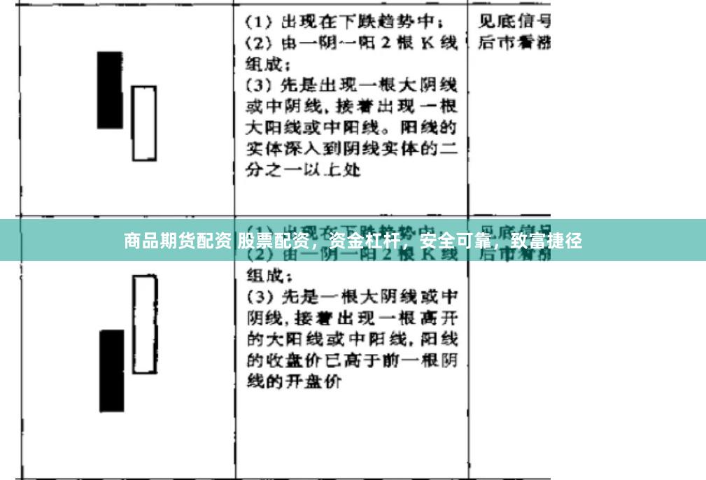 商品期货配资 股票配资，资金杠杆，安全可靠，致富捷径