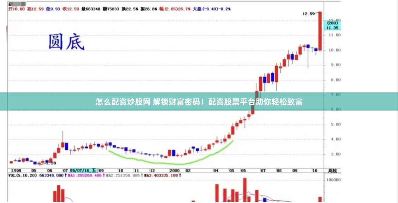 怎么配资炒股网 解锁财富密码！配资股票平台助你轻松致富