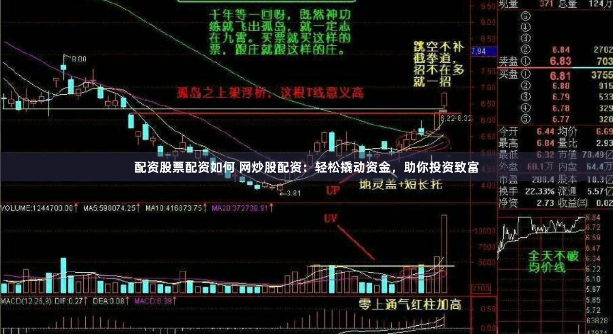 配资股票配资如何 网炒股配资：轻松撬动资金，助你投资致富