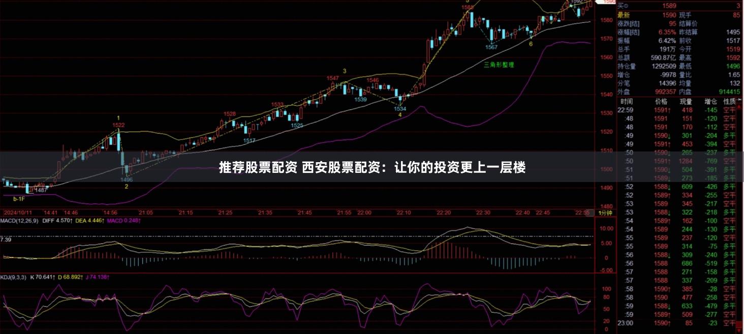 推荐股票配资 西安股票配资：让你的投资更上一层楼