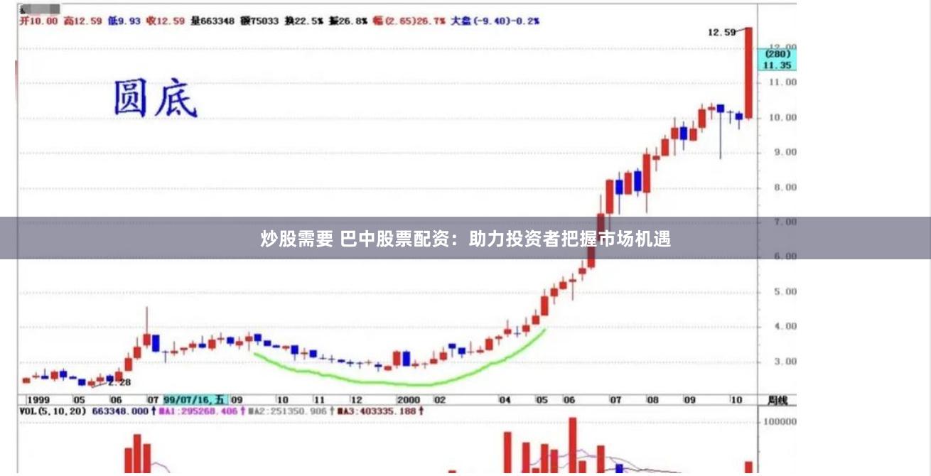 炒股需要 巴中股票配资：助力投资者把握市场机遇