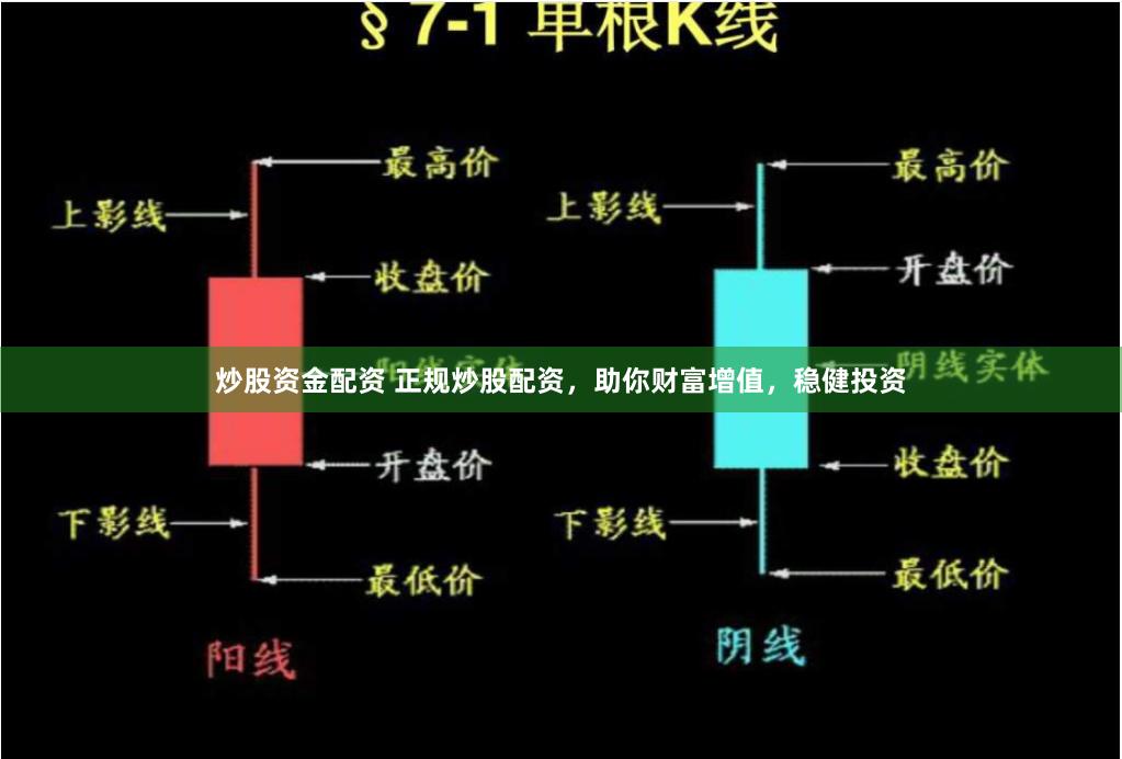 炒股资金配资 正规炒股配资，助你财富增值，稳健投资