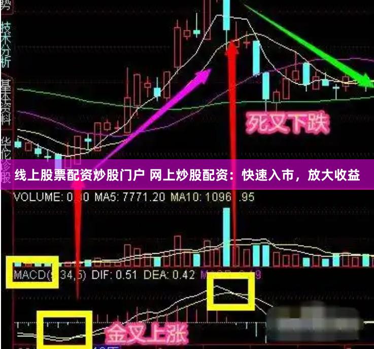 线上股票配资炒股门户 网上炒股配资：快速入市，放大收益