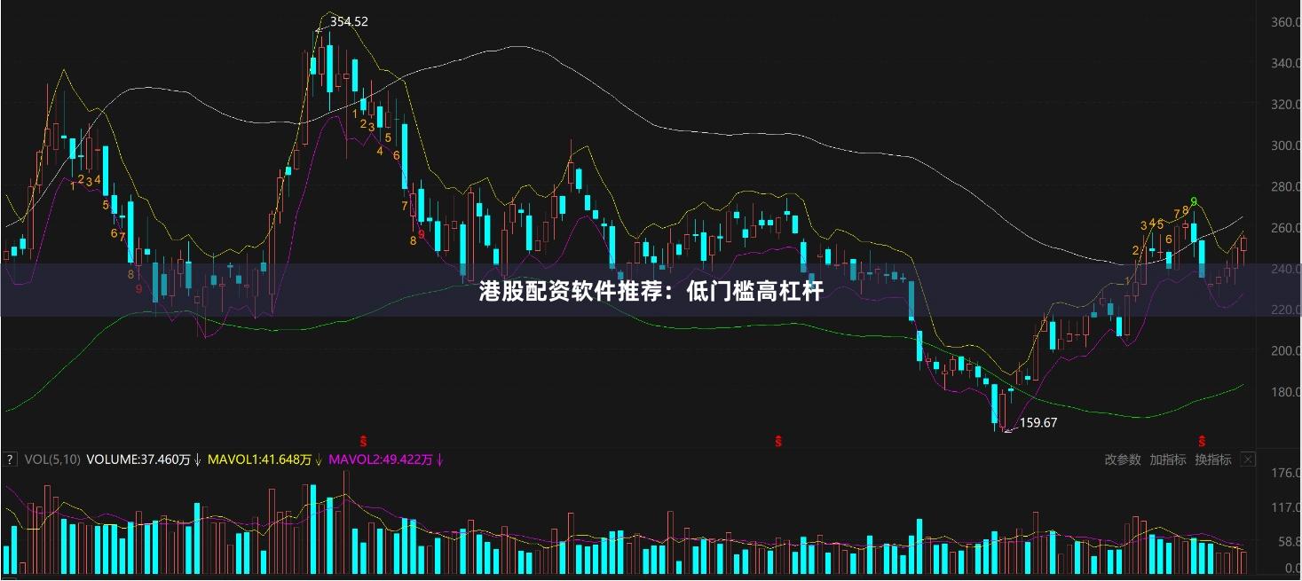 港股配资软件推荐：低门槛高杠杆