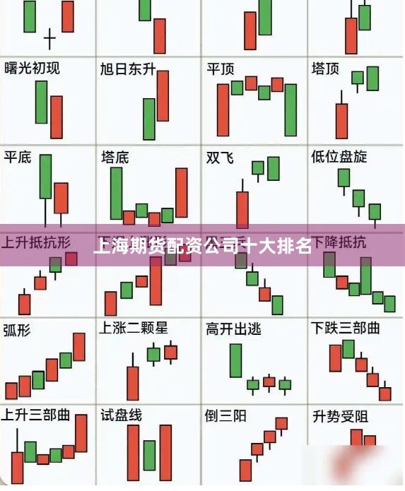 上海期货配资公司十大排名