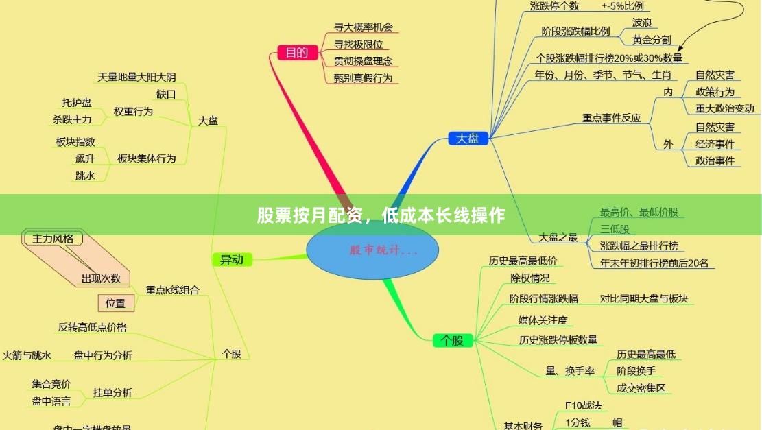 股票按月配资，低成本长线操作
