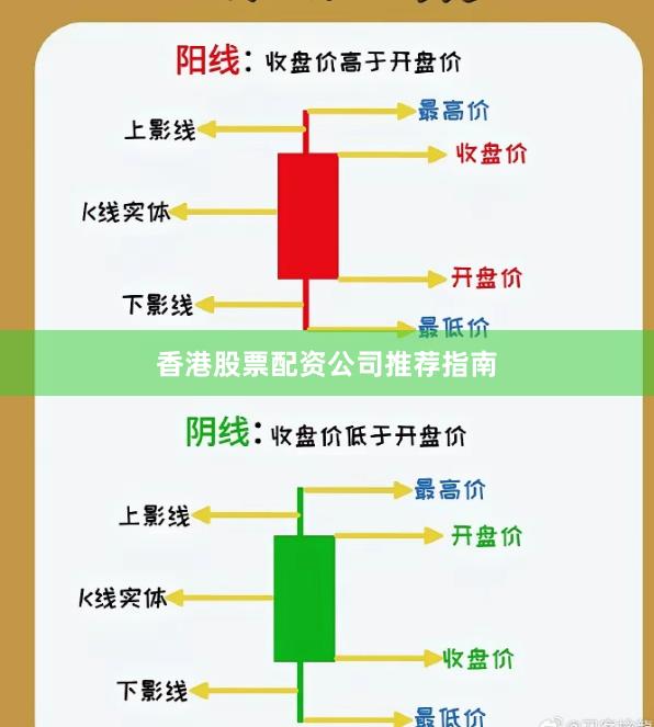 香港股票配资公司推荐指南
