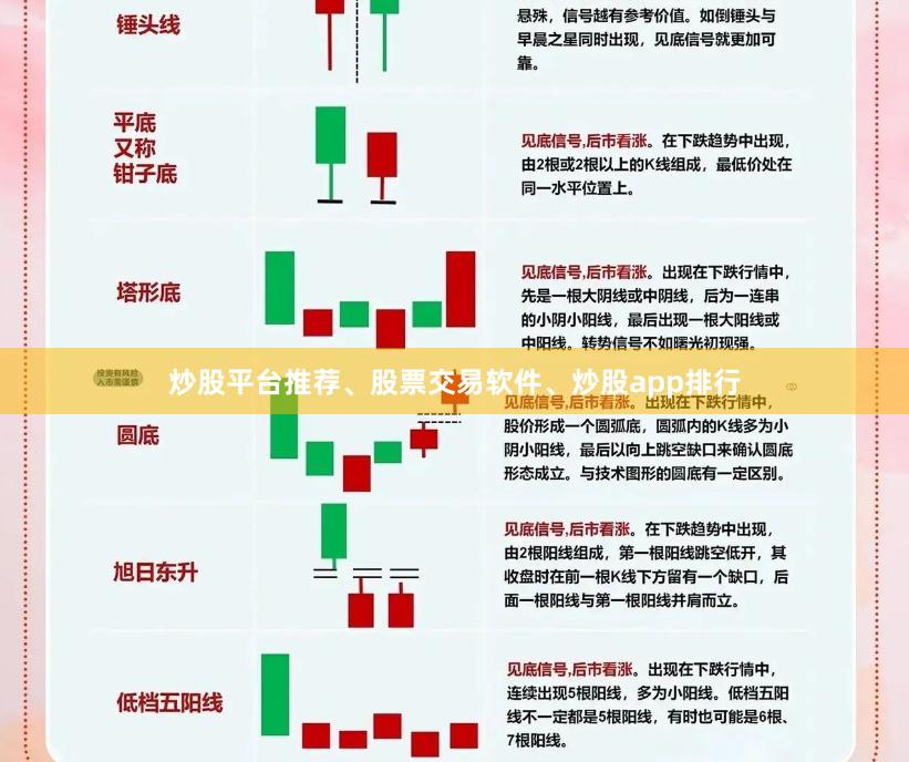 炒股平台推荐、股票交易软件、炒股app排行