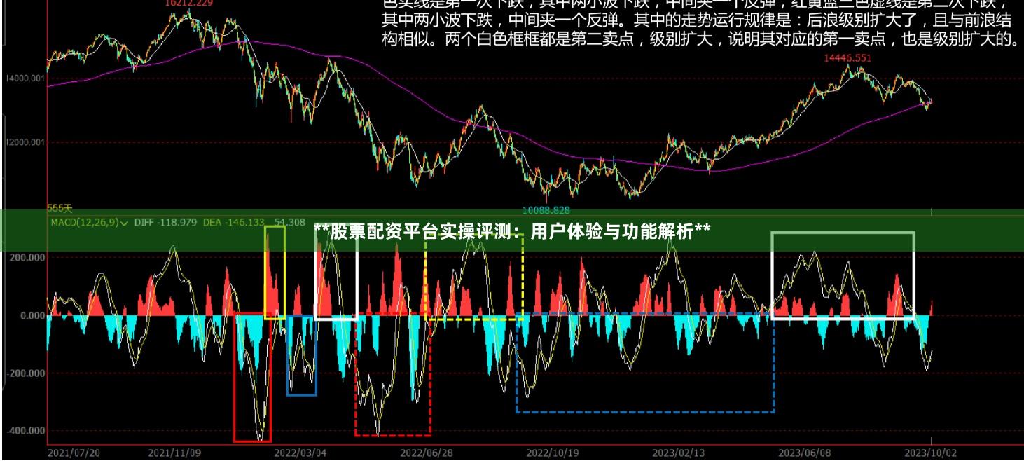 **股票配资平台实操评测：用户体验与功能解析**