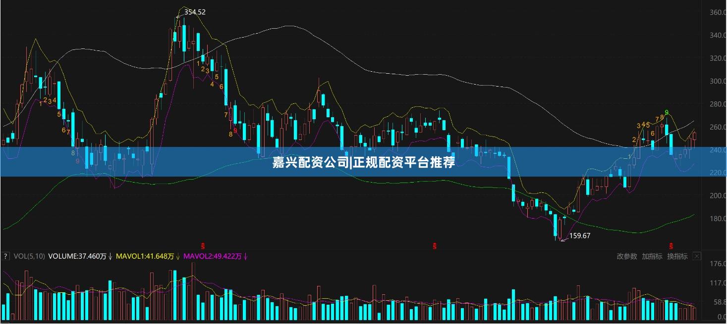 嘉兴配资公司|正规配资平台推荐