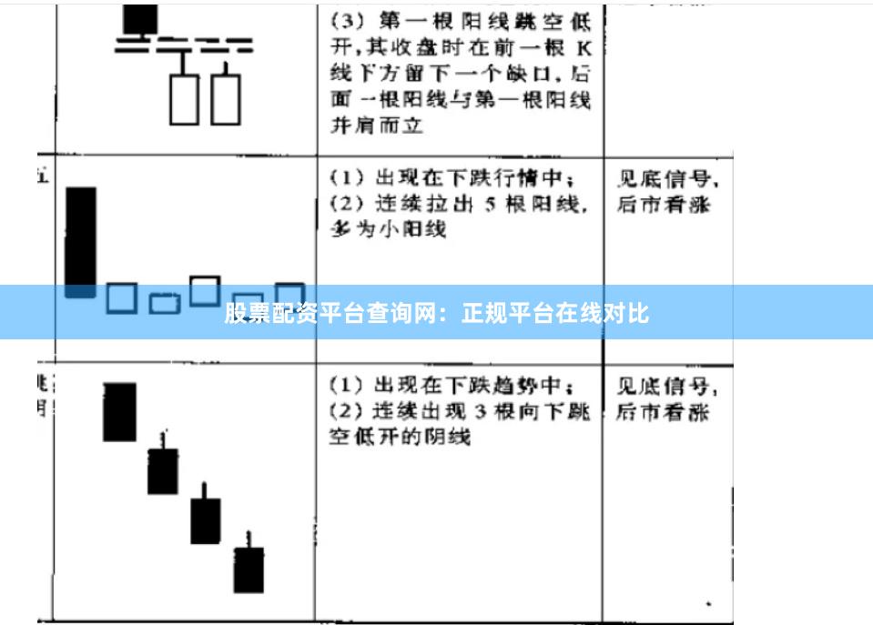 股票配资平台查询网：正规平台在线对比