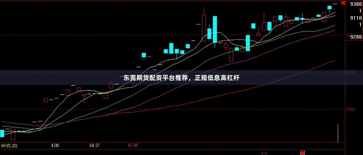 东莞期货配资平台推荐，正规低息高杠杆