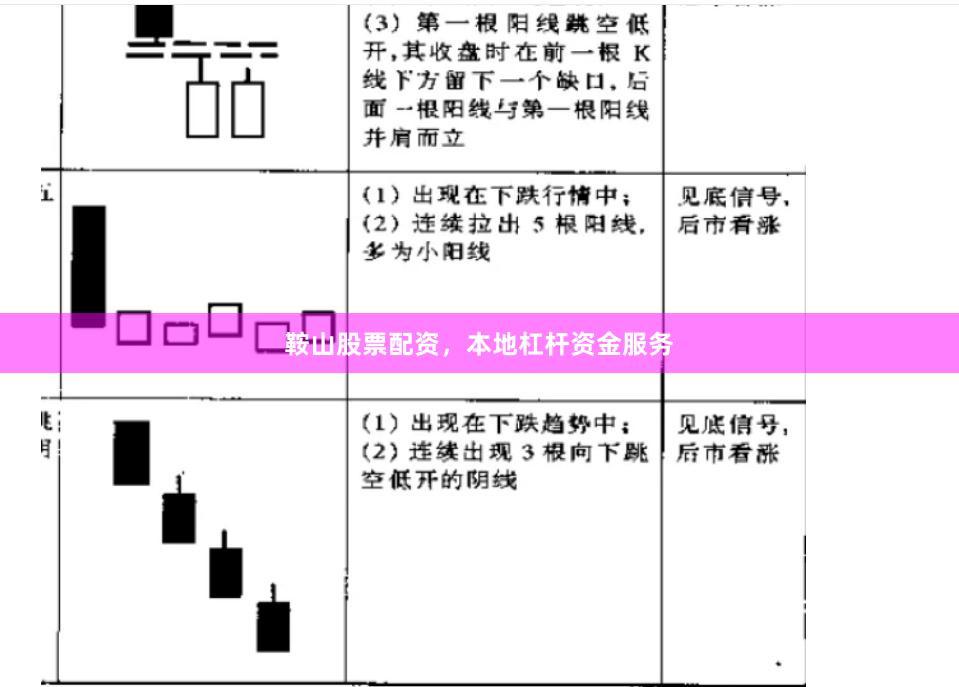 鞍山股票配资，本地杠杆资金服务