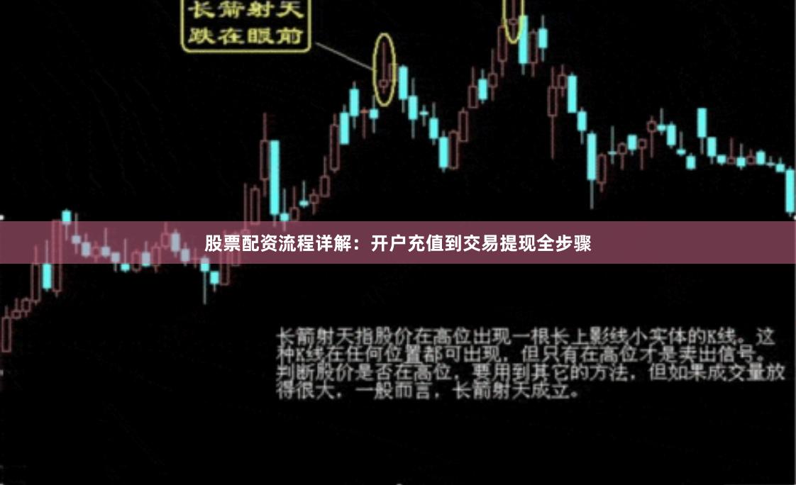 股票配资流程详解：开户充值到交易提现全步骤