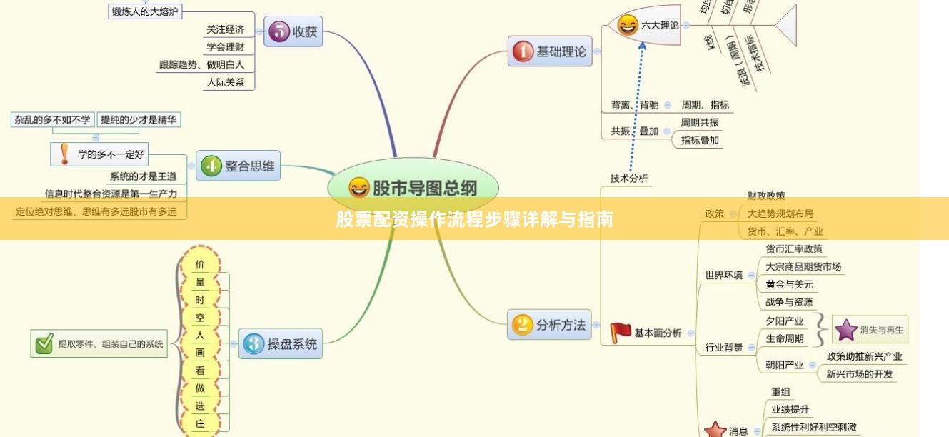 股票配资操作流程步骤详解与指南