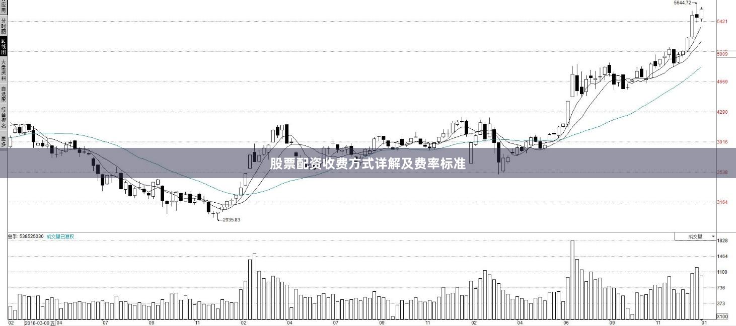 股票配资收费方式详解及费率标准